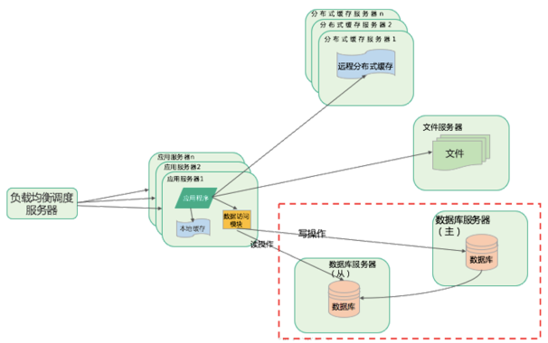 技术图片