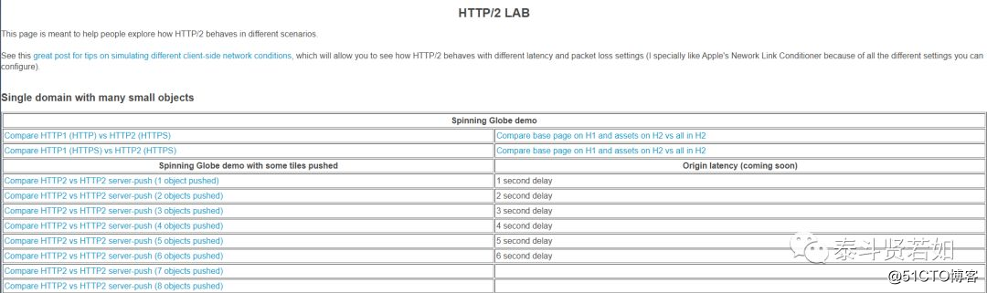 HTTP协议发展历史