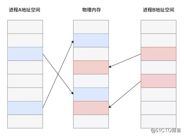 10大高性能开发宝石，我要消灭一半程序员！