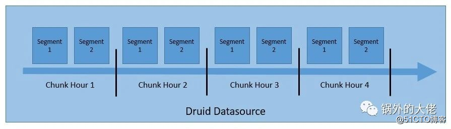 Apache Druid 事件驱动数据（Event-Driven Data）