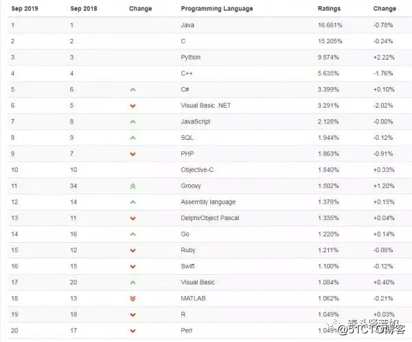 Java匹马行天下之学编程的起点——高级语言大锅烩