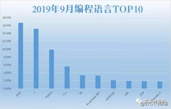 Java匹马行天下之学编程的起点——高级语言大锅烩