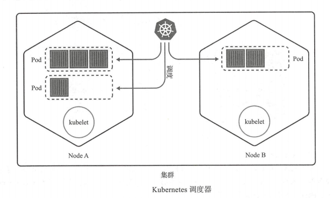 技术图片