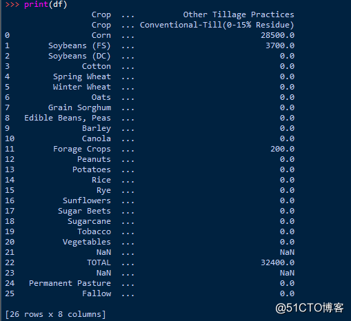 Python模拟登录实战，采集整站表格数据