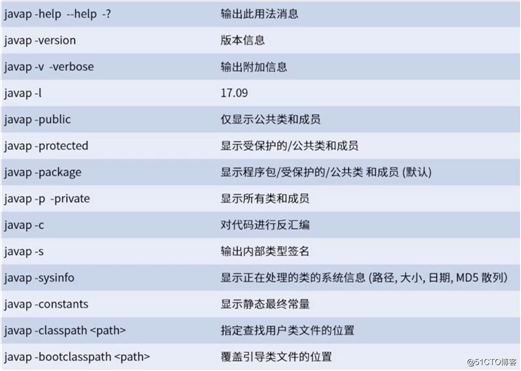 不可不知的 7 个 JDK 命令