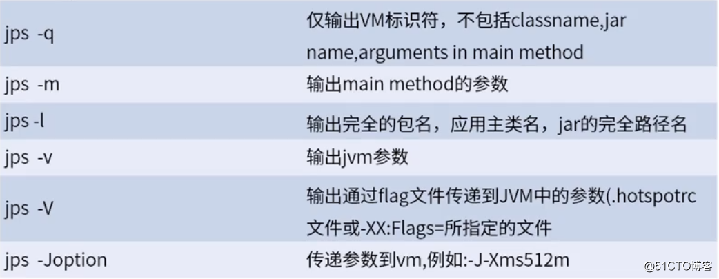 不可不知的 7 个 JDK 命令