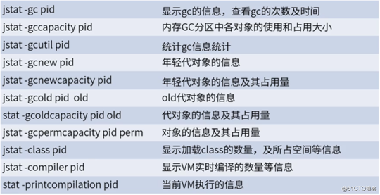 不可不知的 7 个 JDK 命令