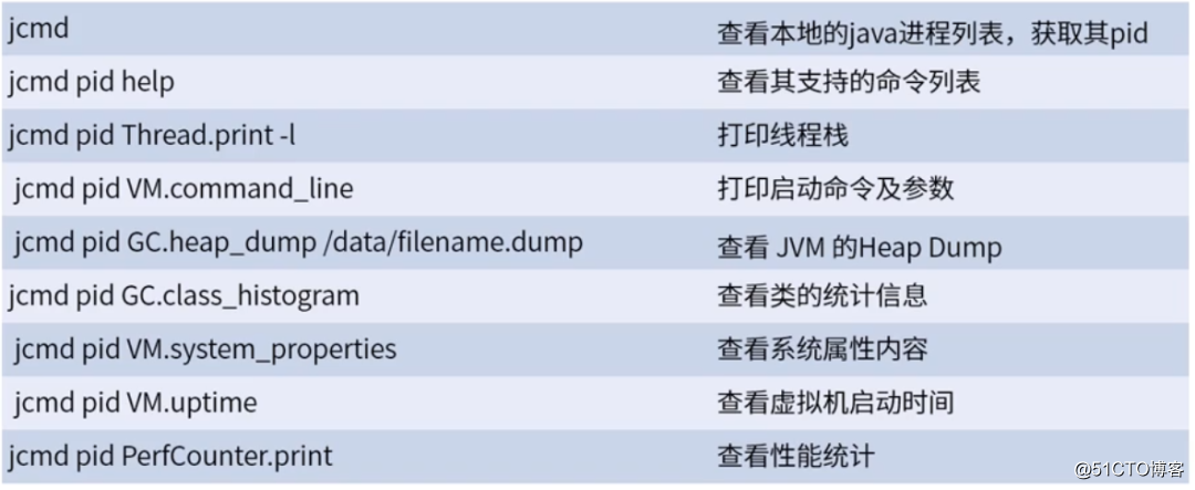 不可不知的 7 个 JDK 命令