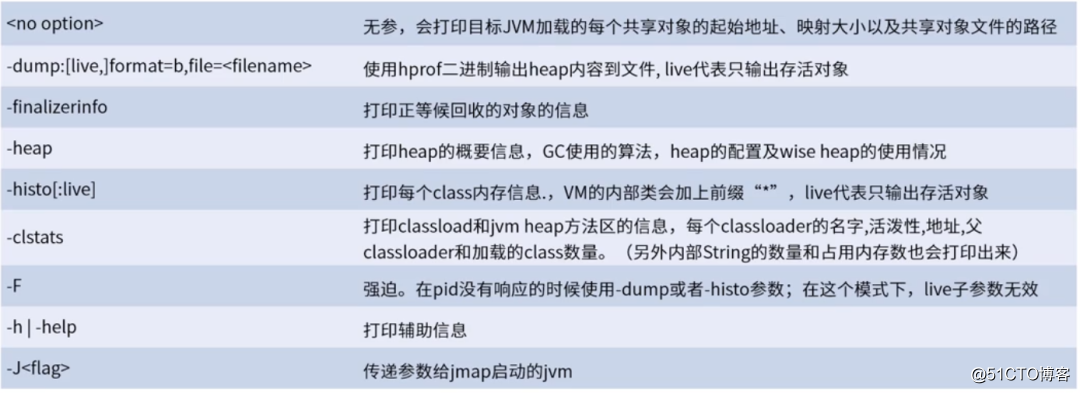 不可不知的 7 个 JDK 命令