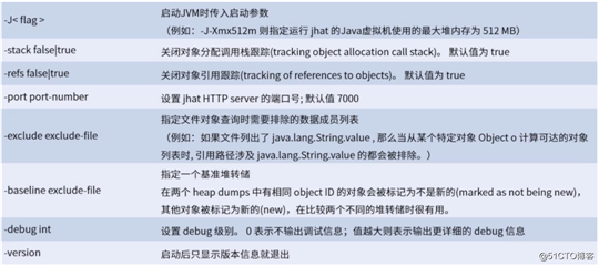 不可不知的 7 个 JDK 命令