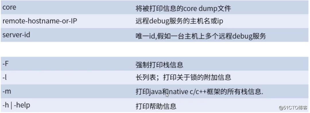 不可不知的 7 个 JDK 命令