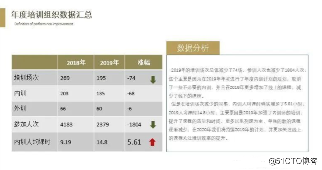 还在用Excel+ppt做数据分析报告？用这个方法更快、更简单