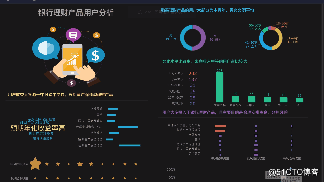 还在用Excel+ppt做数据分析报告？用这个方法更快、更简单