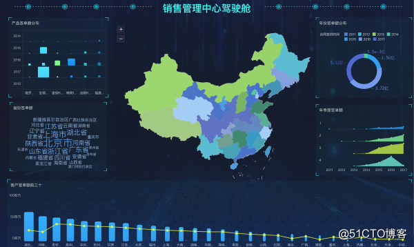 还在用Excel+ppt做数据分析报告？用这个方法更快、更简单