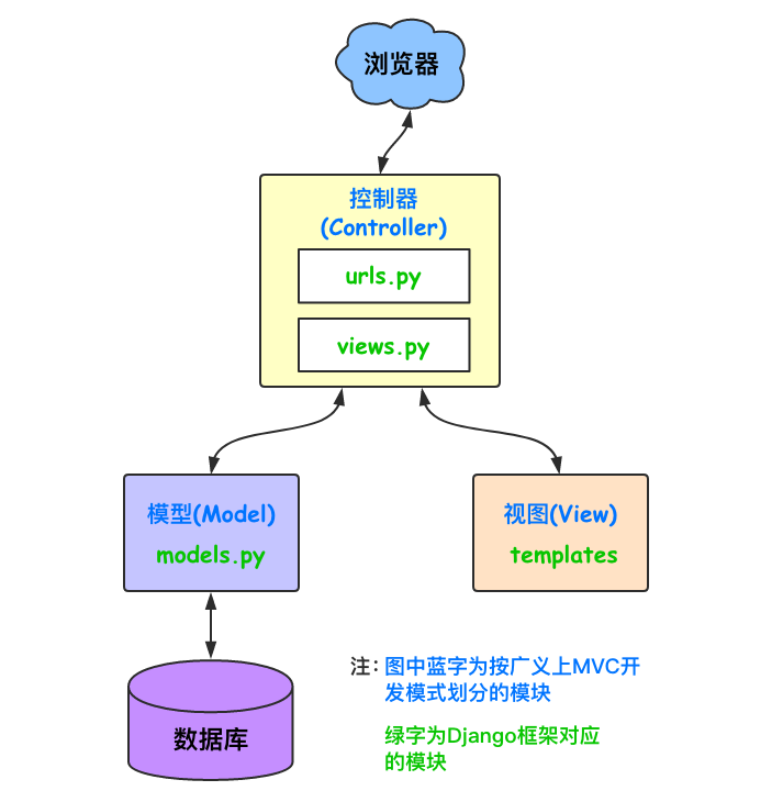 技术图片