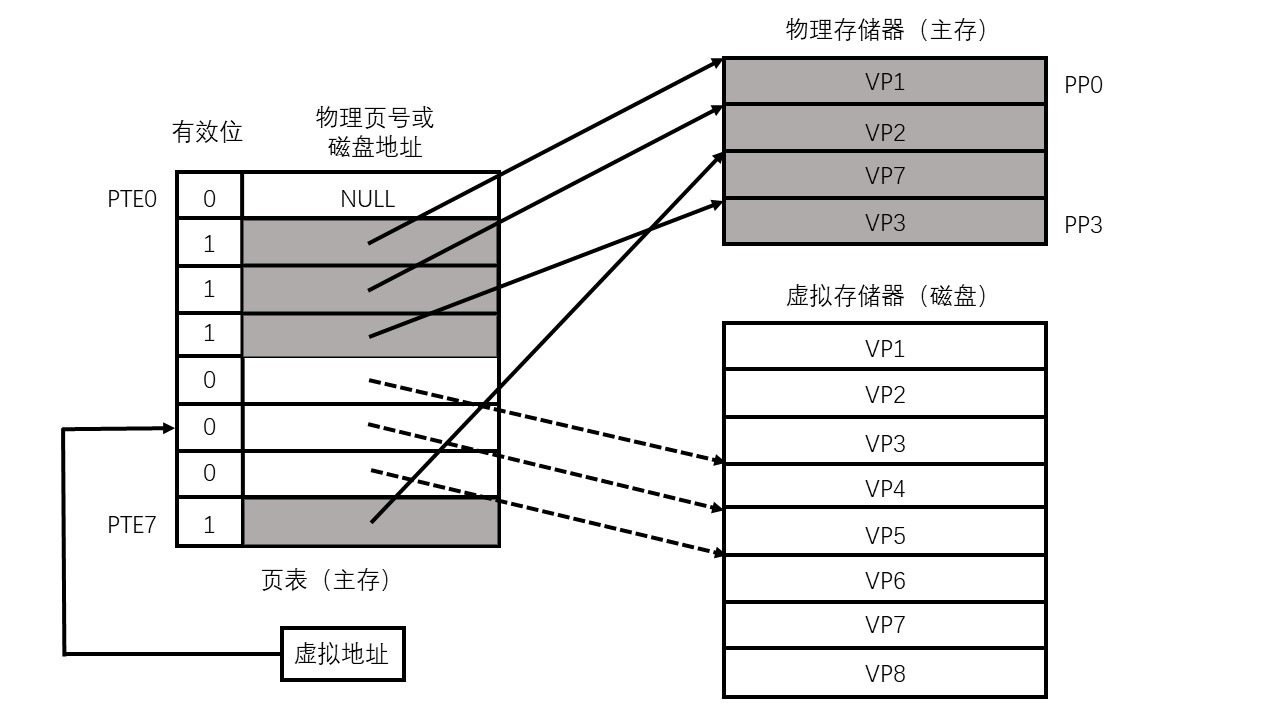 技术图片