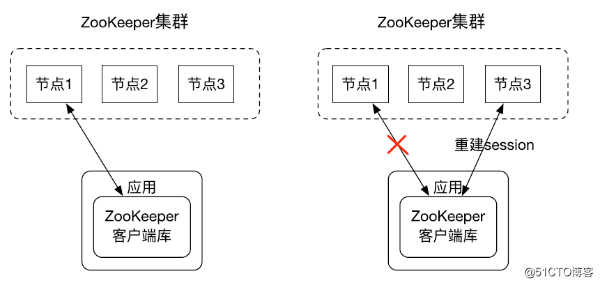 一篇文章带你了解 ZooKeeper 架构