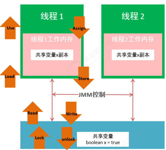 技术图片