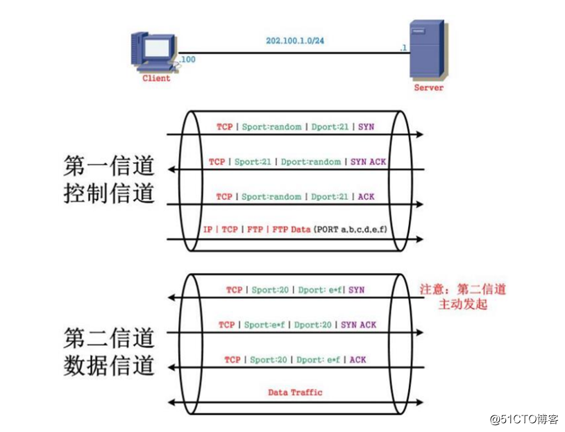 请描述ASPF原理和NAT ALG原理、区别和联系（HCIE-Security面试考试必会题型之四）