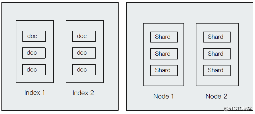 一篇文章带你搞定 ElasticSearch 术语