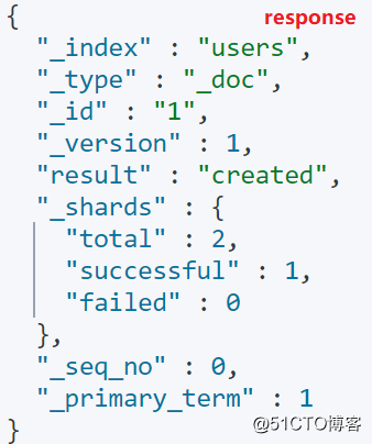 ElasticSearch 文档的增删改查都不会？