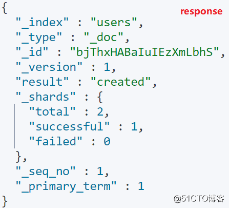 ElasticSearch 文档的增删改查都不会？