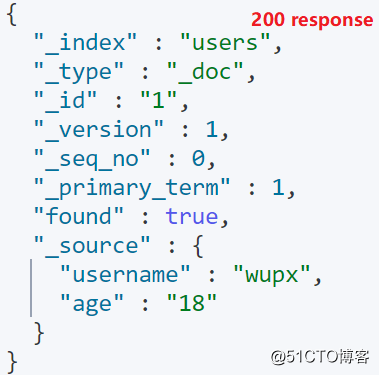 ElasticSearch 文档的增删改查都不会？