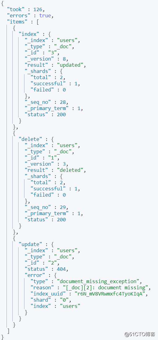 ElasticSearch 文档的增删改查都不会？