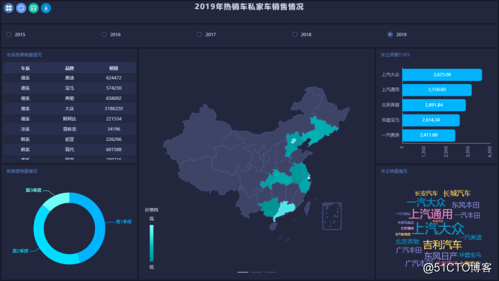 基于echarts组件实现数据大屏的可视化工具