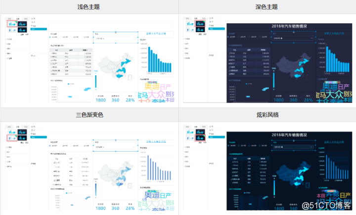 基于echarts组件实现数据大屏的可视化工具