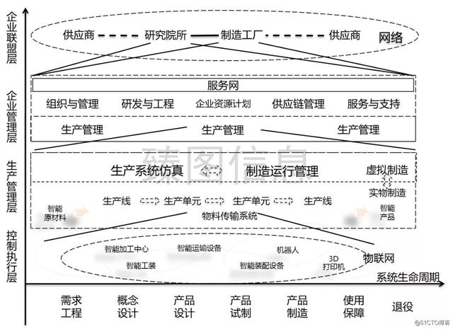 数字化孪生技术在企业运营管理体系中的应用详情