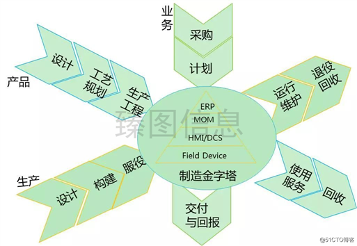 数字化孪生技术在企业运营管理体系中的应用详情