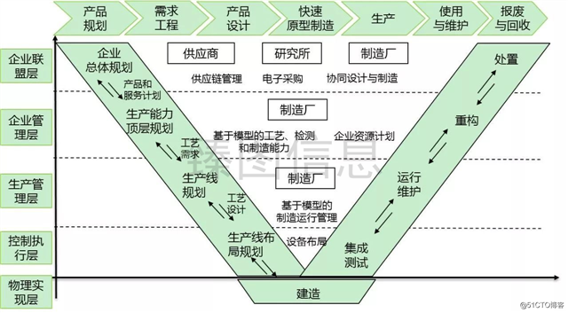 数字化孪生技术在企业运营管理体系中的应用详情