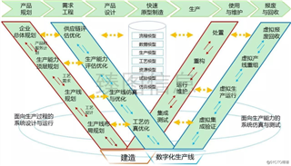 数字化孪生技术在企业运营管理体系中的应用详情