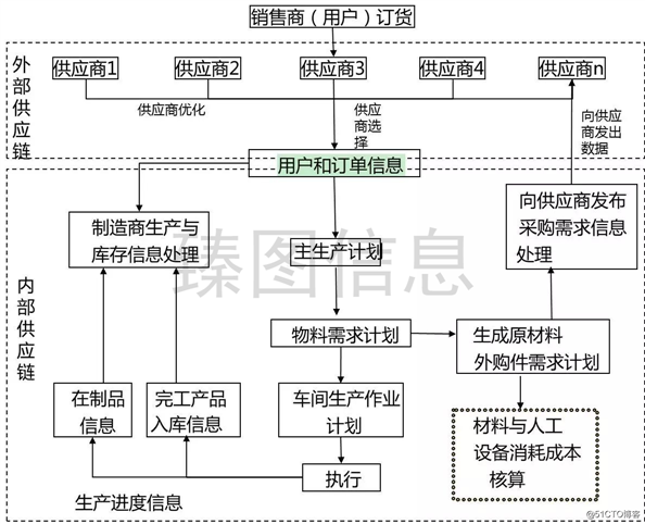 数字化孪生技术在企业运营管理体系中的应用详情