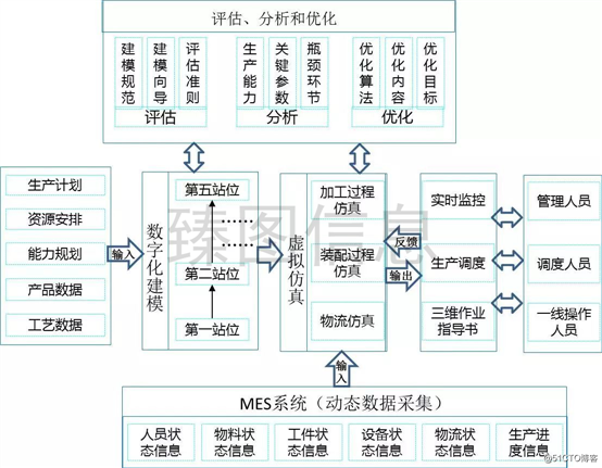 数字化孪生技术在企业运营管理体系中的应用详情