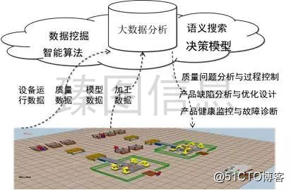 数字化孪生技术在企业运营管理体系中的应用详情