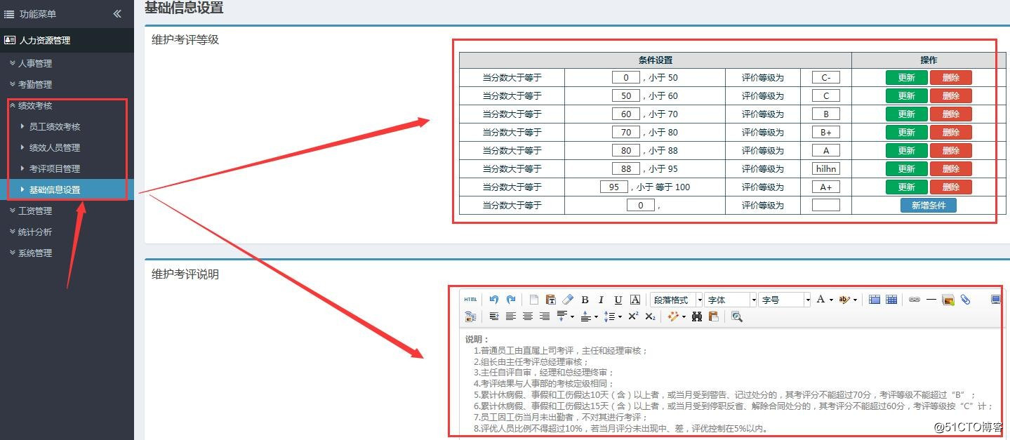 免费OA如何做好员工绩效考核