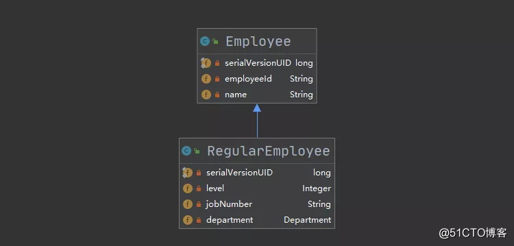 Mybatis 强大的结果映射器ResultMap