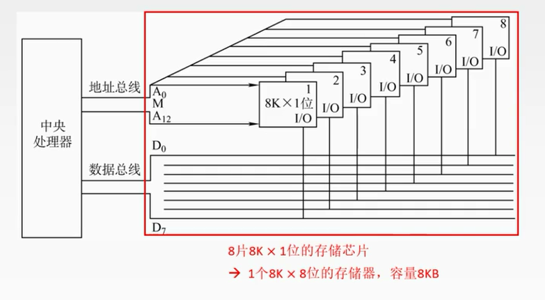 技术图片