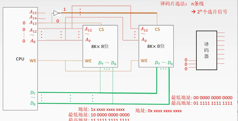 技术图片