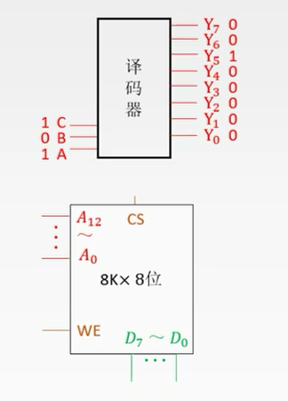 技术图片