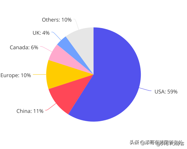 中国70%的优秀人工智能人才竟然都被美国掠夺了
