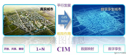 数字城市与智慧城市的创建，数字化大数据技术的应用