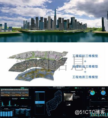 数字城市与智慧城市的创建，数字化大数据技术的应用