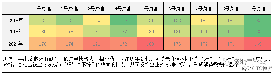 如何读懂数据含义？（通俗版）