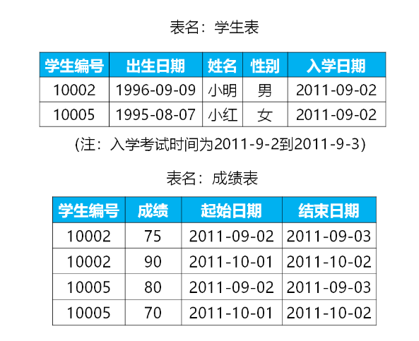 技术图片