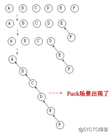 数据结构与算法专题——第五题 并查集