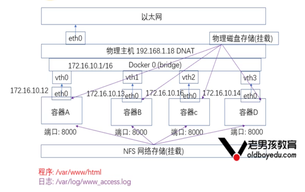 技术图片