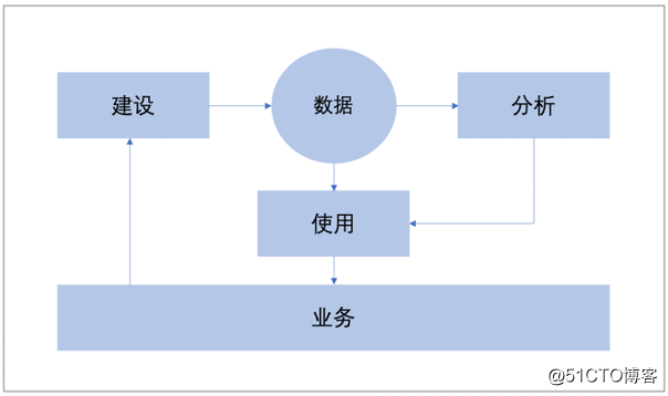 商业分析师如何摆脱工具人的焦虑？